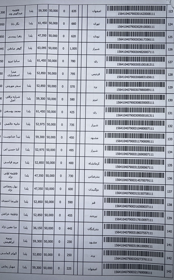 رسید مرسولات پستی ارسال شده