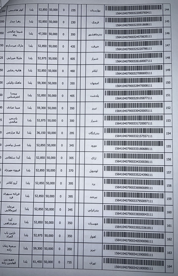 رسید مرسولات پستی ارسال شده