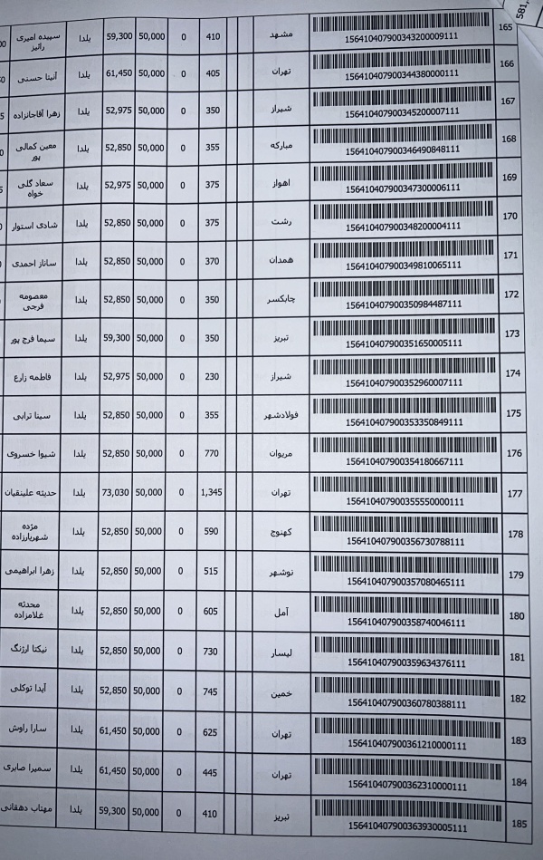 رسید مرسولات پستی ارسال شده