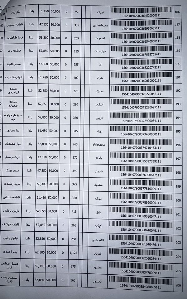 رسید مرسولات پستی ارسال شده