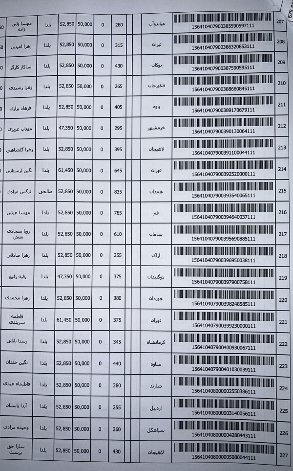 رسید مرسولات پستی ارسال شده