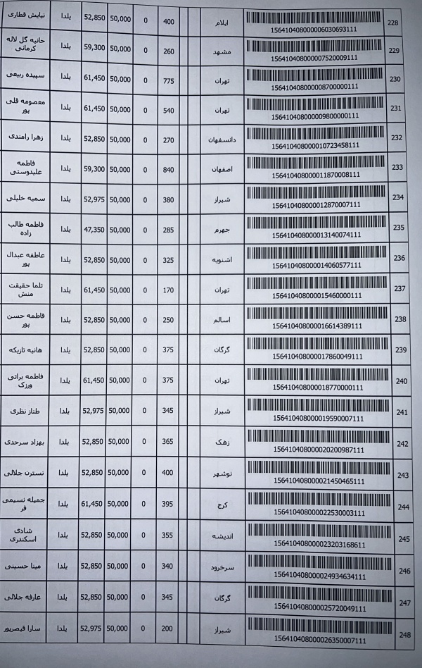 رسید مرسولات پستی ارسال شده