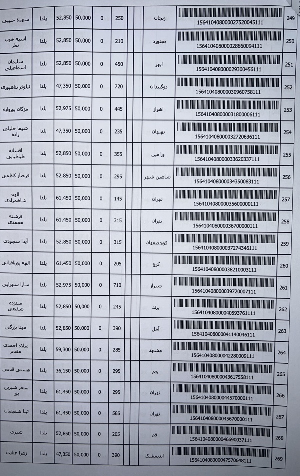 رسید مرسولات پستی ارسال شده