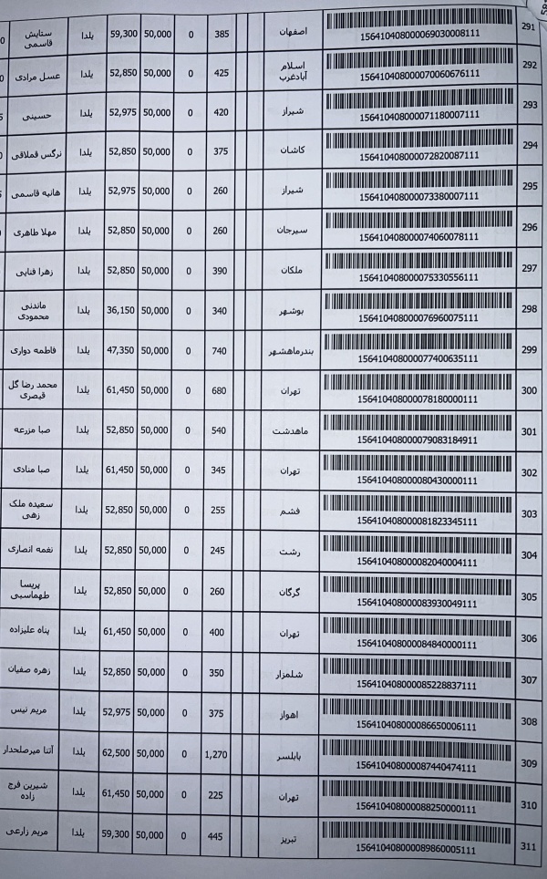 رسید مرسولات پستی ارسال شده