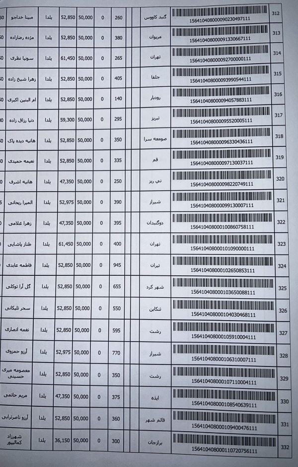 رسید مرسولات پستی ارسال شده
