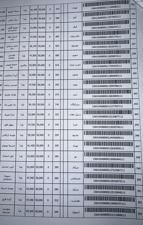 رسید مرسولات پستی ارسال شده