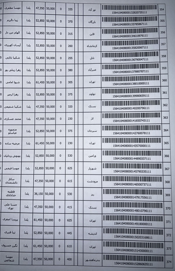 رسید مرسولات پستی ارسال شده