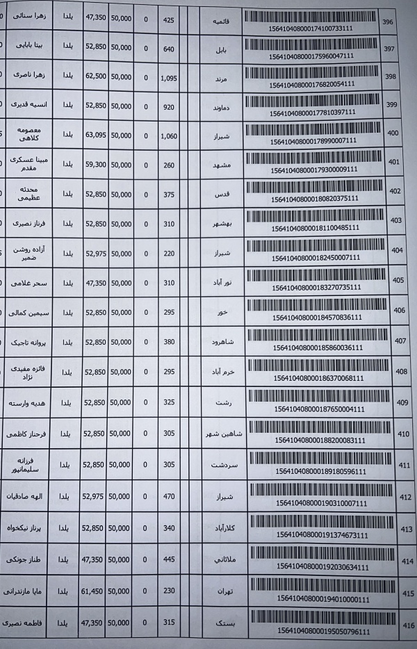 رسید مرسولات پستی ارسال شده