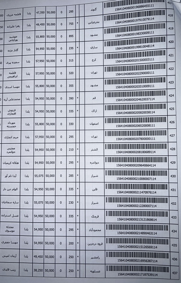 رسید مرسولات پستی ارسال شده