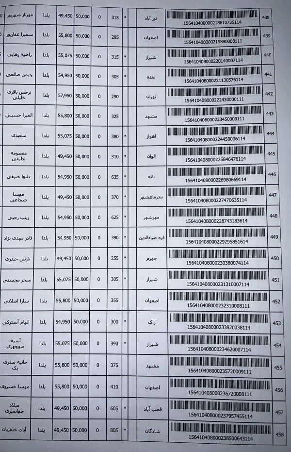 رسید مرسولات پستی ارسال شده