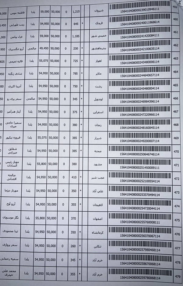 رسید مرسولات پستی ارسال شده
