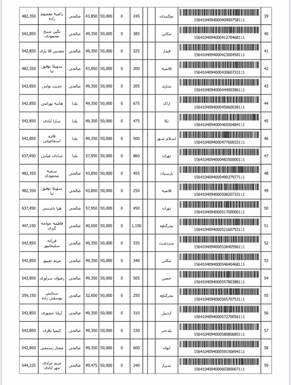 رسید مرسولات پستی ارسال شده
