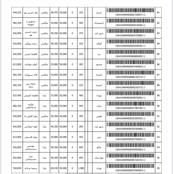 رسید مرسولات پستی ارسال شده