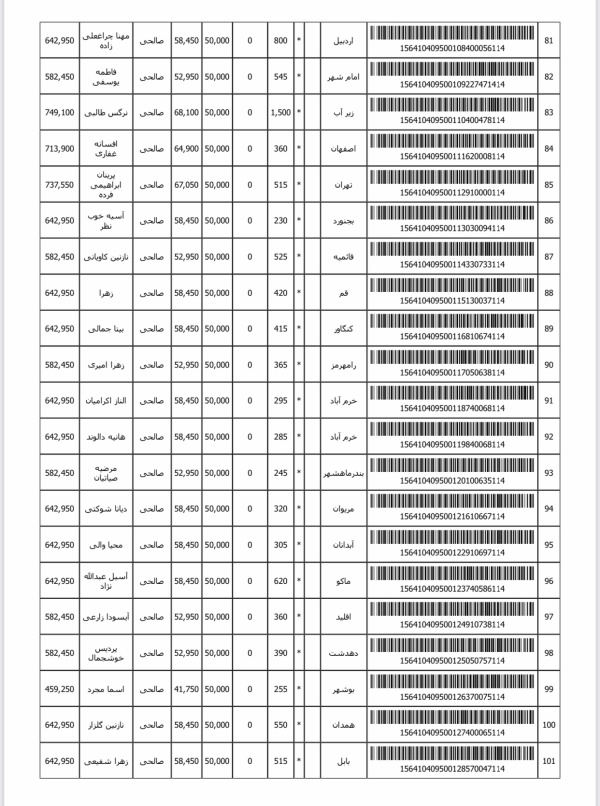 رسید مرسولات پستی ارسال شده