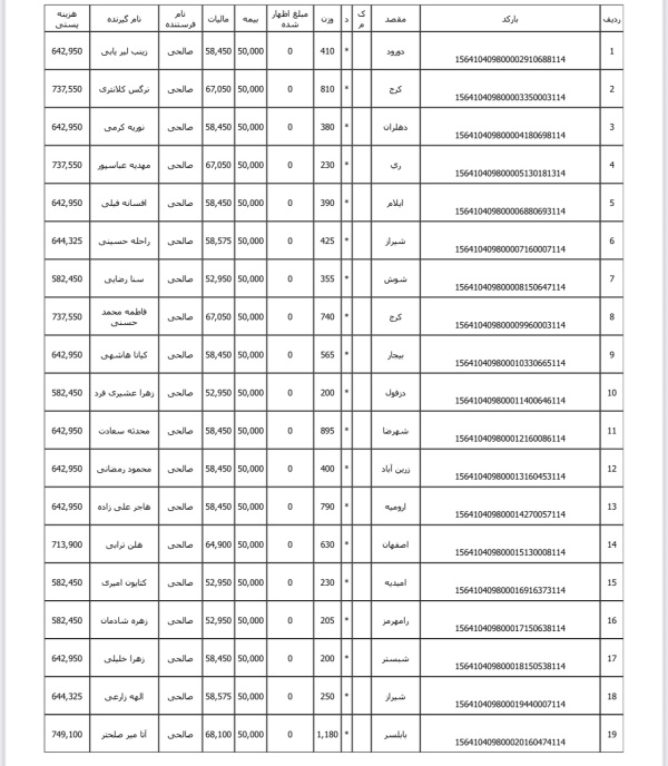 رسید مرسولات پستی ارسال شده