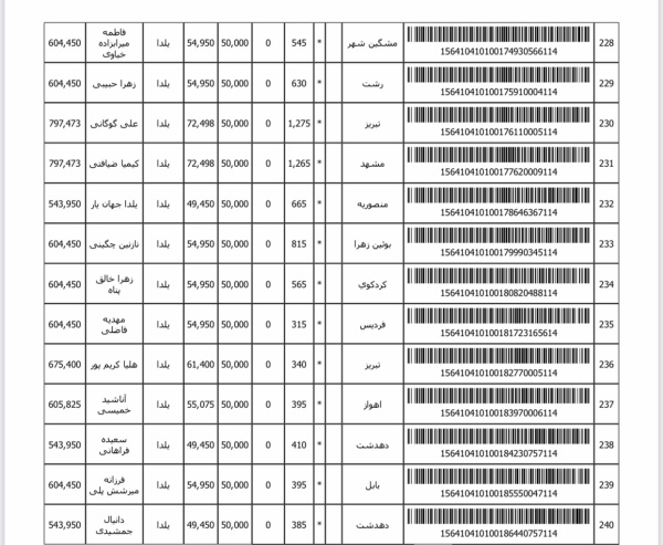 رسید مرسولات پستی ارسال شده