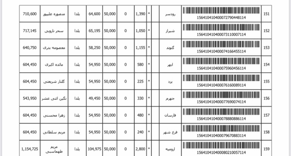 رسید مرسولات پستی ارسال شده