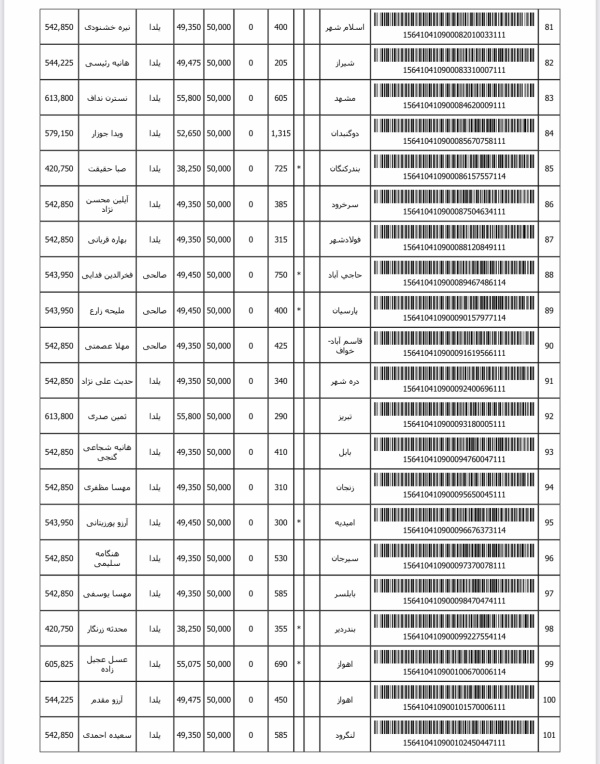 رسید مرسولات پستی ارسال شده