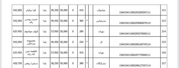 رسید مرسولات پستی ارسال شده