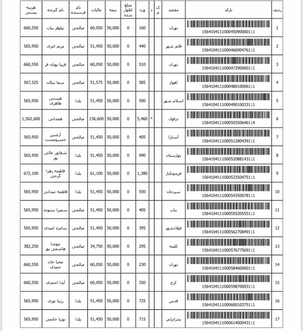 رسید مرسولات پستی ارسال شده