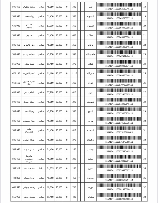 رسید مرسولات پستی ارسال شده