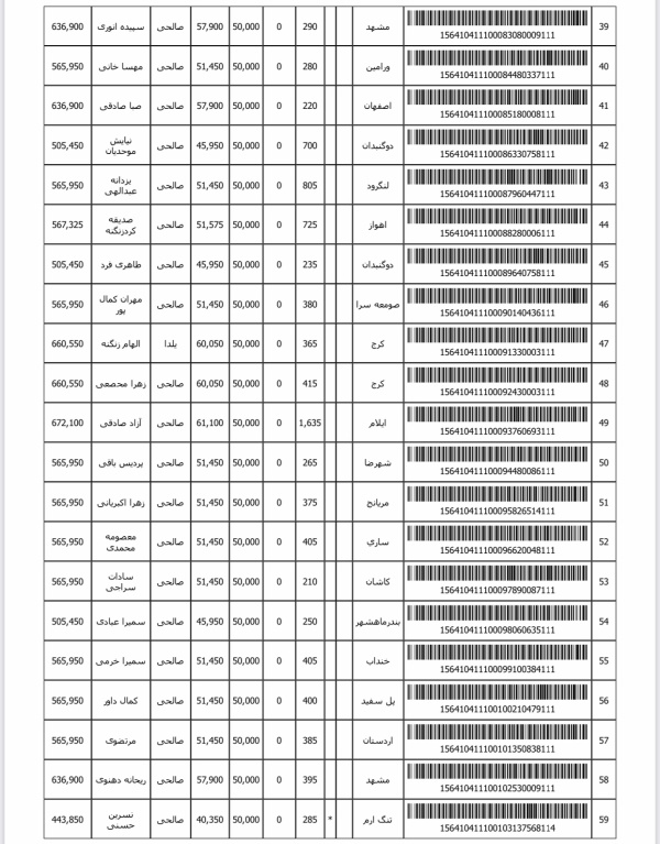 رسید مرسولات پستی ارسال شده
