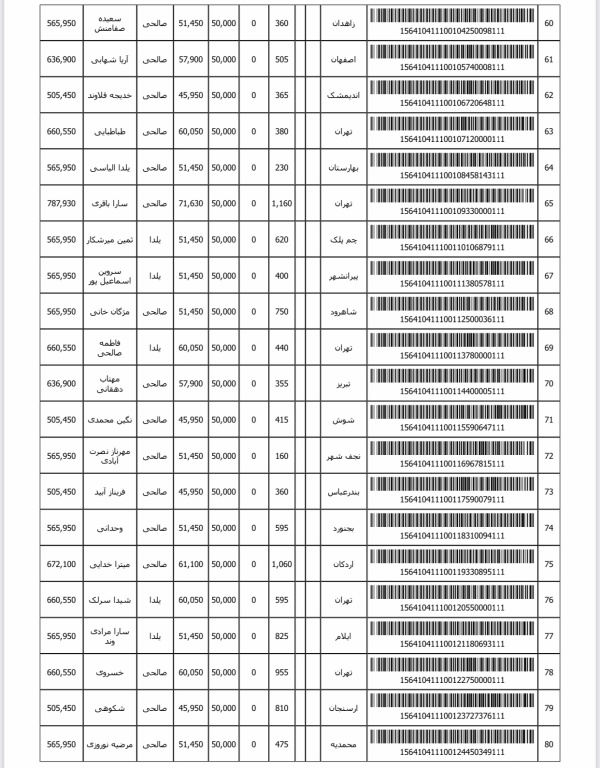 رسید مرسولات پستی ارسال شده