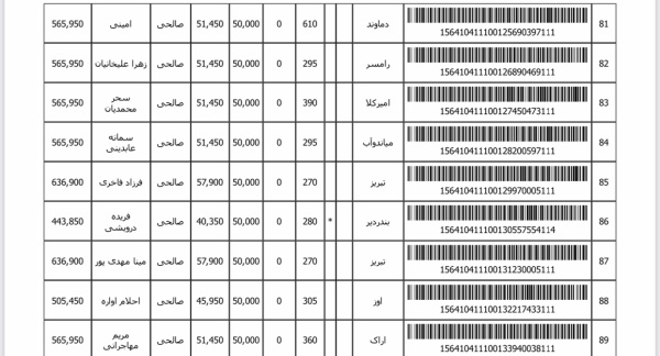 رسید مرسولات پستی ارسال شده
