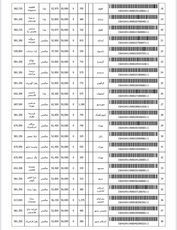 رسید مرسولات پستی ارسال شده