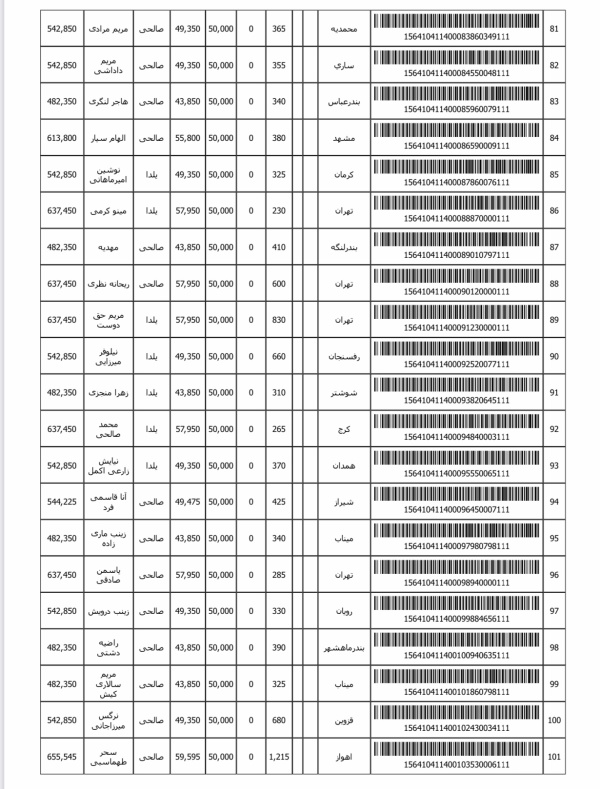 رسید مرسولات پستی ارسال شده