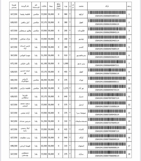 رسید مرسولات پستی ارسال شده