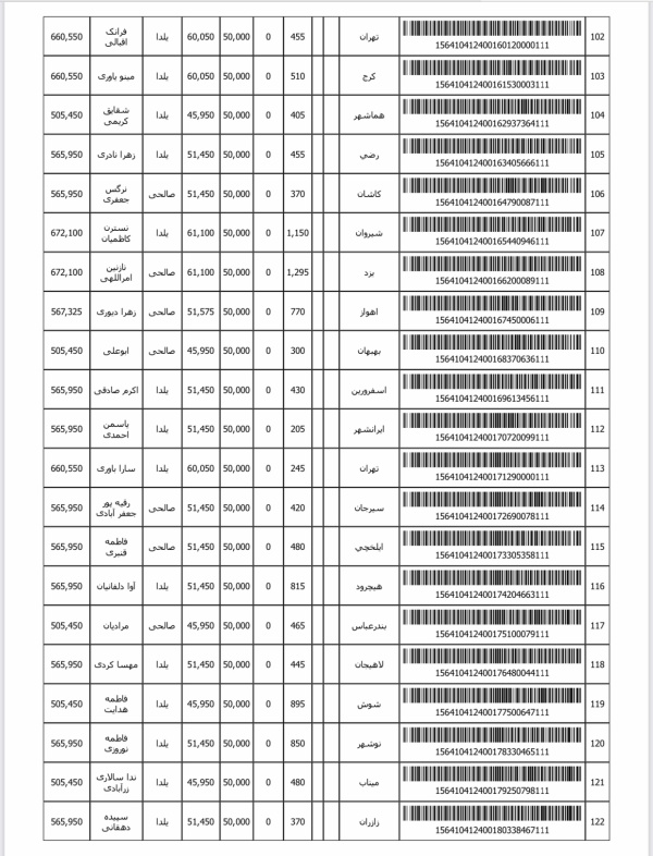 رسید مرسولات پستی ارسال شده
