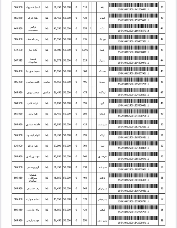 رسید مرسولات پستی ارسال شده
