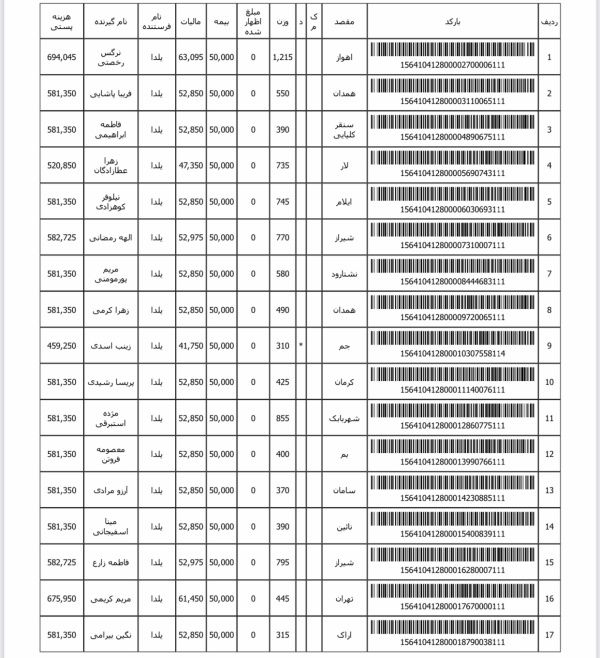 رسید مرسولات پستی ارسال شده