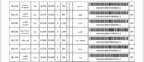 رسید مرسولات پستی ارسال شده