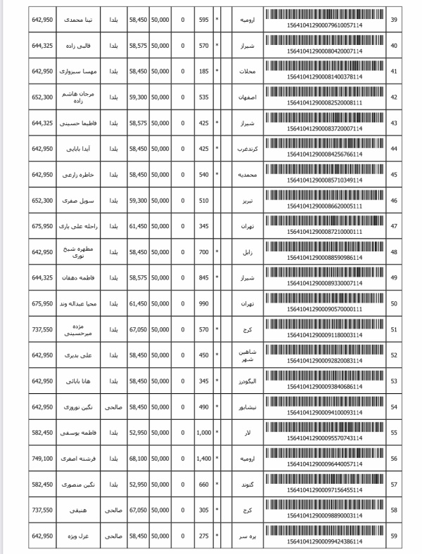 رسید مرسولات پستی ارسال شده