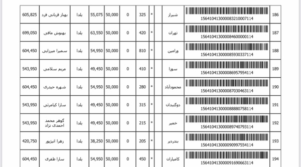 رسید مرسولات پستی ارسال شده