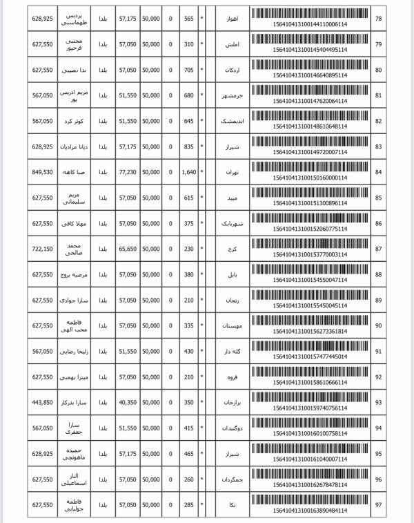 رسید مرسولات پستی ارسال شده