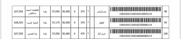 رسید مرسولات پستی ارسال شده