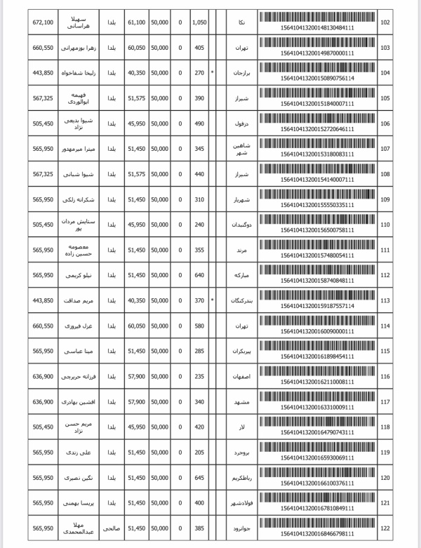 رسید مرسولات پستی ارسال شده