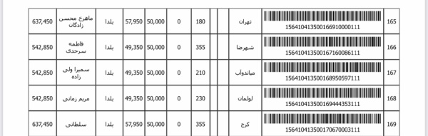 رسید مرسولات پستی ارسال شده