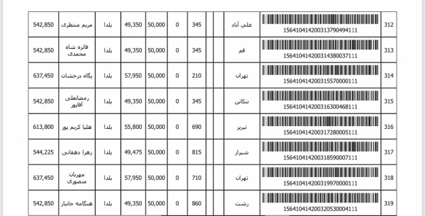 رسید مرسولات پستی ارسال شده