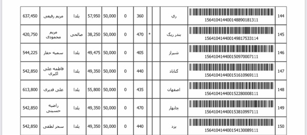 رسید مرسولات پستی ارسال شده