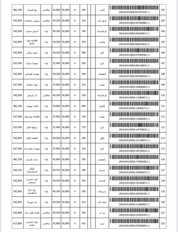 رسید مرسولات پستی ارسال شده