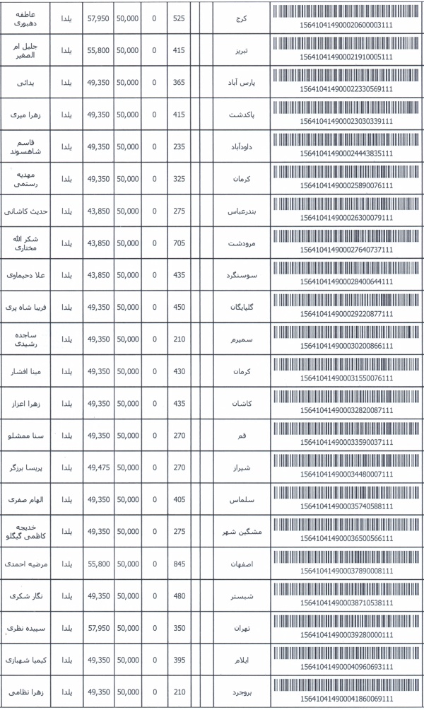 رسید مرسولات پستی ارسال شده