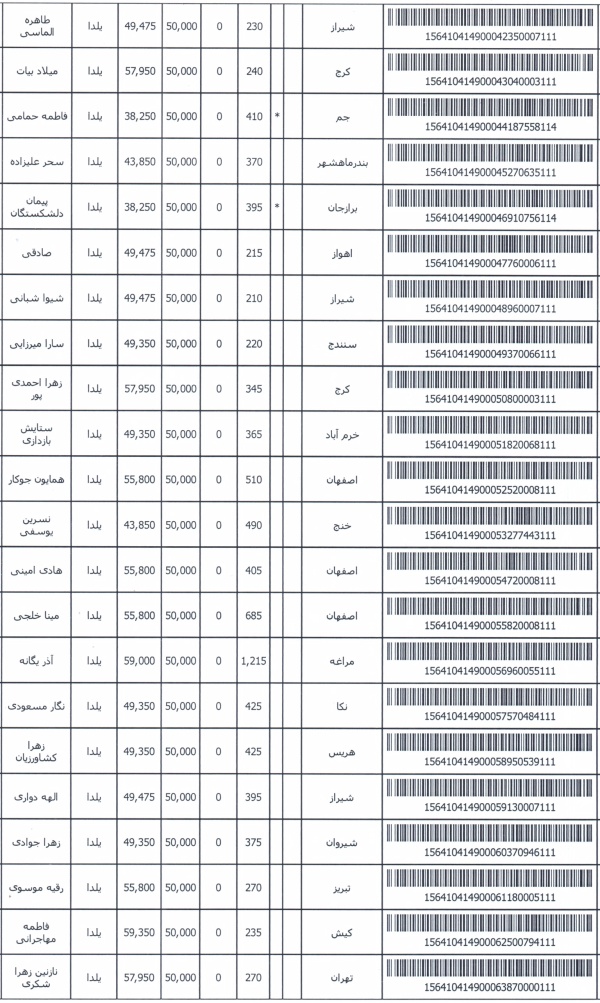 رسید مرسولات پستی ارسال شده