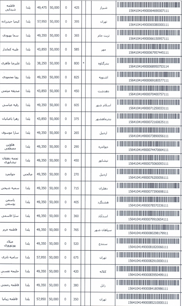 رسید مرسولات پستی ارسال شده