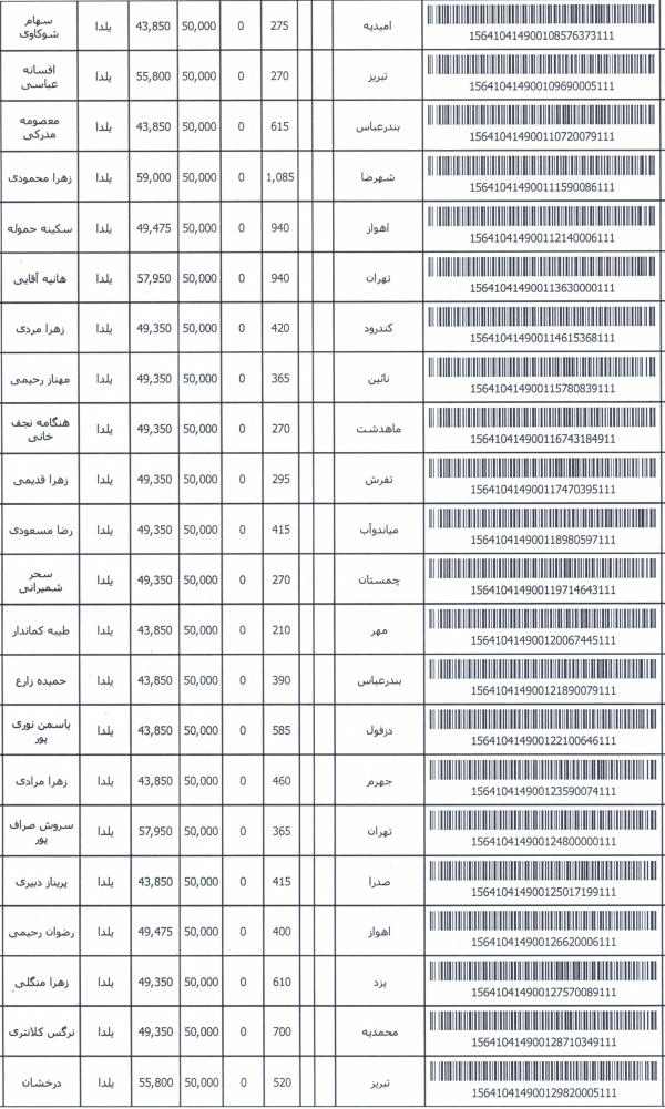 رسید مرسولات پستی ارسال شده