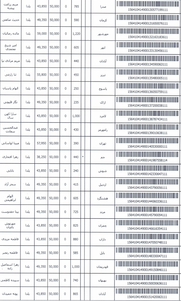 رسید مرسولات پستی ارسال شده