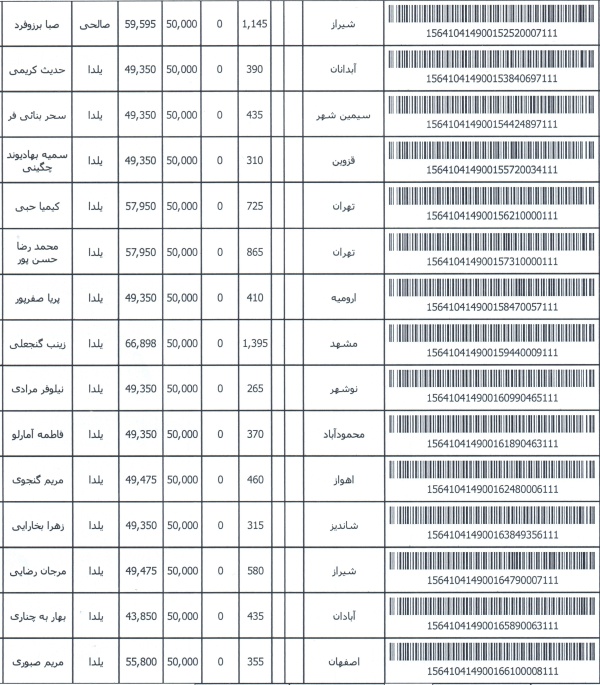 رسید مرسولات پستی ارسال شده